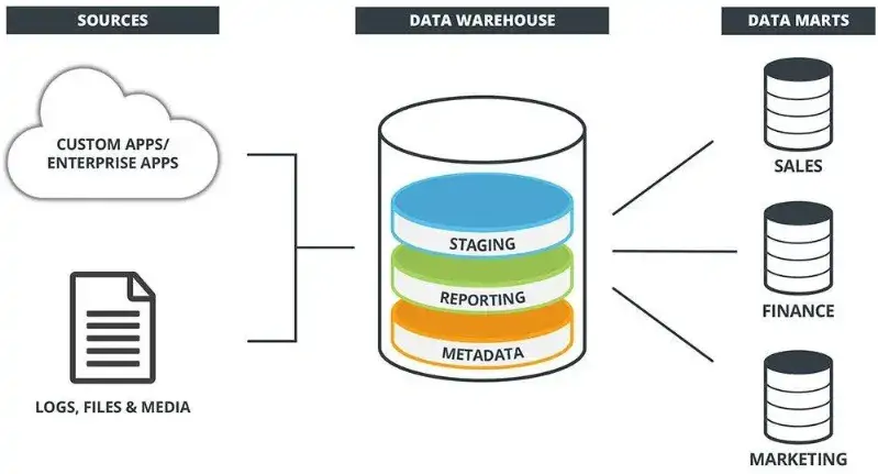 TMA Solutions